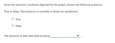 Solved The Following Graph Shows The Economic Conditions Of