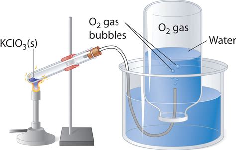 Gas Volumes And Stoichiometry