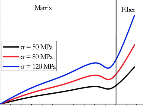 Variation Of The Stress Intensity Factor In Mode I As A Function Of