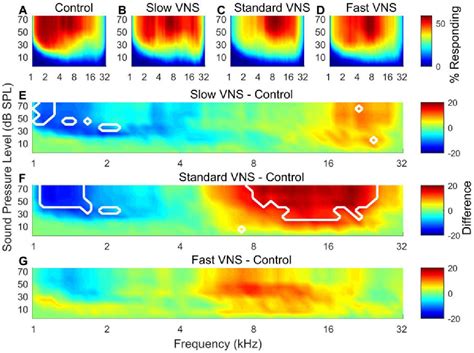 Figure From Vagus Nerve Stimulation Rate And Duration Determine