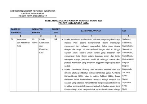 Pdf Tabel Rencana Aksi Kinerja Tahunan Tahun 2020 Pdfslide Net Hot