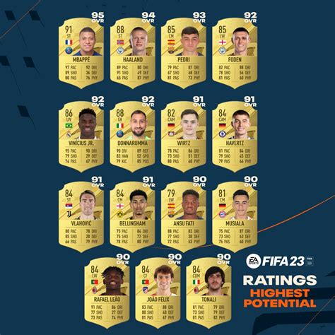 FIFA 23 Les Notes Des Meilleurs Joueurs De Ligue 1 Test Et News