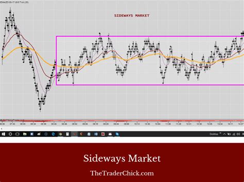 Trading Sideways Markets Everything You Need To Know