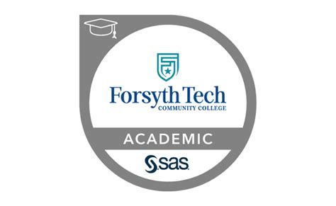 Ti Informes Y An Lisis De Datos Forsyth Tech Community College