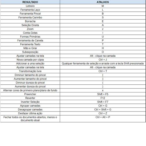 30 Sugestões de Atalhos no teclado do Windows para utilizar no Adobe