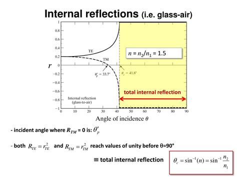 Ppt Chapter Fresnel Equations Powerpoint Presentation Free