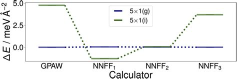 Neural Network Backed Evolutionary Search For Srtio Surface