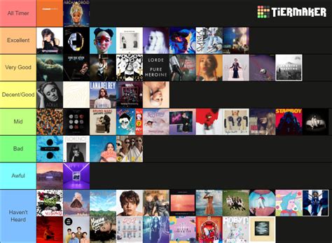 The Best Pop Albums Of The 2010s Tier List Community Rankings Tiermaker