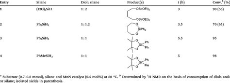 Mnn Catalyzed Dehydrogenative Coupling Of Diols With Silanes A