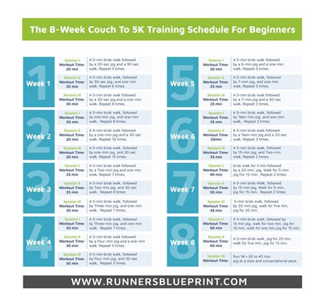 Couch to 5K Plan in 8 Weeks Explained