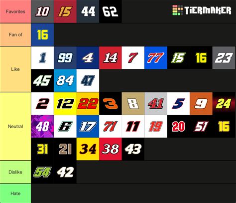 All 2024 NASCAR CUP SERIES DRIVERS Tier List Community Rankings