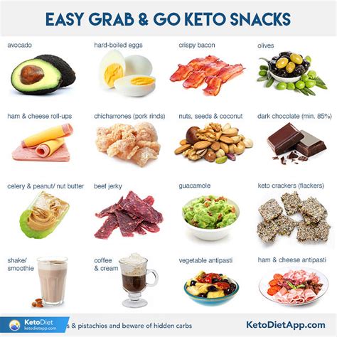 How To Stay Low Carb And Keto When You Travel Ketodiet Blog