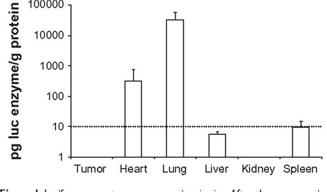 Figure 1 From International Journal Of Nanomedicine Dovepress