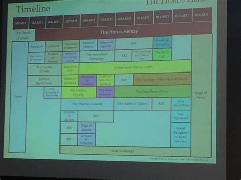 What about this updated Horus Heresy timeline just released? - + AGE OF ...