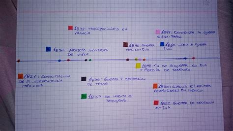 Identifica En La Linea Del Tiempo Los Procesos Y Hechos Historicos