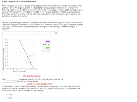 Solved 3 The Components Of Marginal Revenue Nthe Fictional Chegg