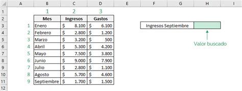 Indice Y Coincidir Aprende A Usarlas De Forma Sencilla