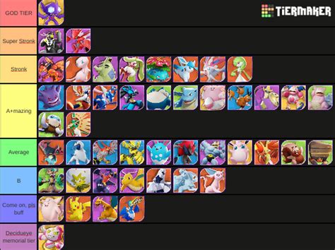 Pokemon UNITE Tier List Fandom