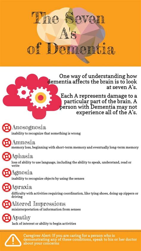 Infographic: The 7 A’s of dementia symptoms - Elizz