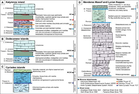 Simplified Tectono Stratigraphic Sequences From A Kalymnos B The