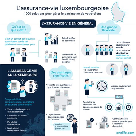 Assurance Vie Au Luxembourg De Nombreux Avantages