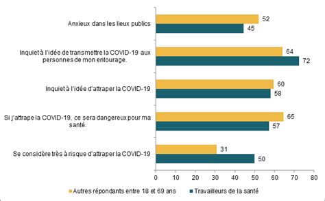 COVID 19 Pandémie et travailleurs de la santé INSPQ