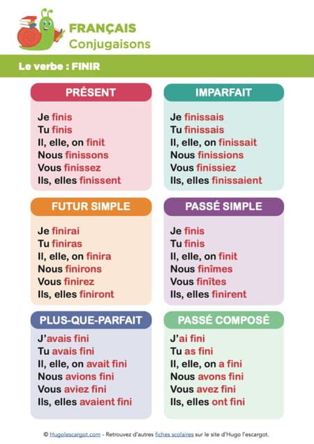 Conjugaison Du Verbe Finir