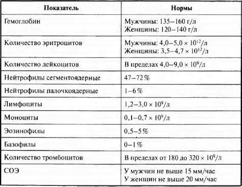 4. Чем можно объяснить изменения ОРЭ, содержания ретикулоцитов и ...