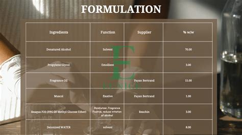 This is the exact formula and ingredients to make your own perfume ...