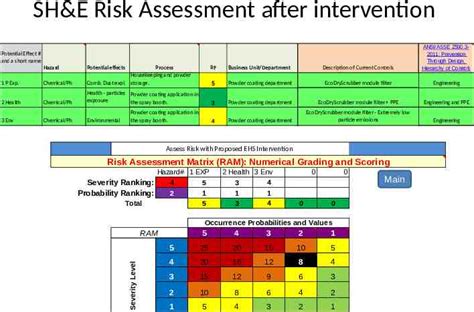 Industrial Hygiene Risk Assessments By Kelsey Smith Slideey