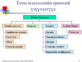 Descriptive statistics ph d | PPT