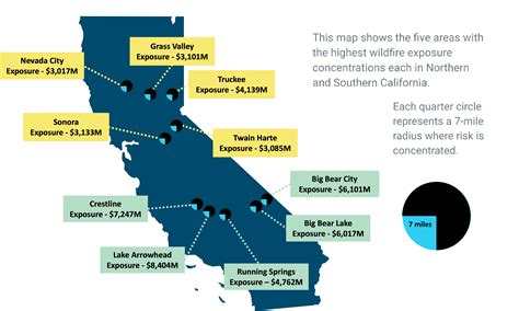 Key Statistics & Data - The California FAIR Plan