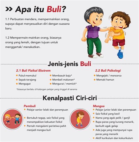 Apa Itu Buli