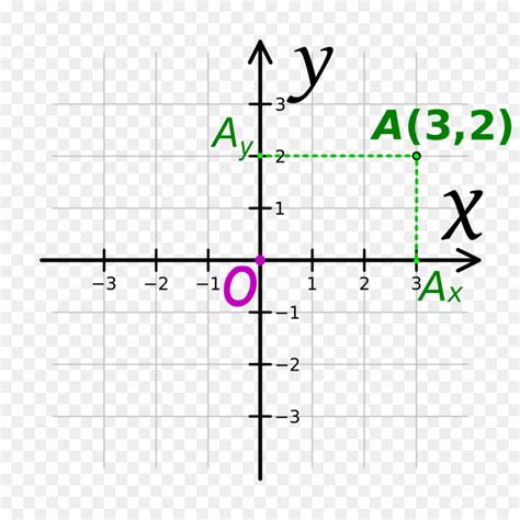 Plano Cartesiano Sistema De Coordenadas Cartesianas Definicion Y Porn
