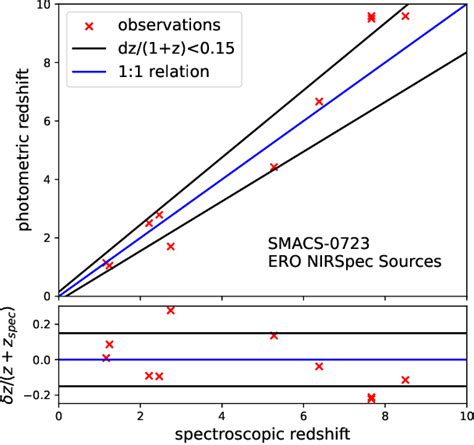 Figure 3 From Discovery And Properties Of Ultra High Redshift Galaxies 9