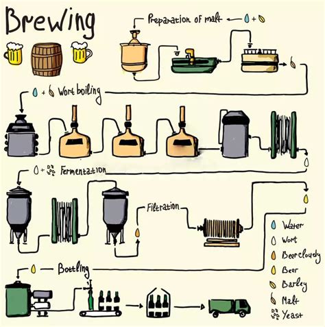 How To Make Craft Beer