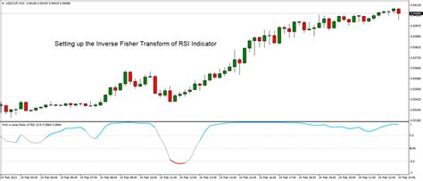 Inverse Fisher Transform Of RSI The Forex Geek