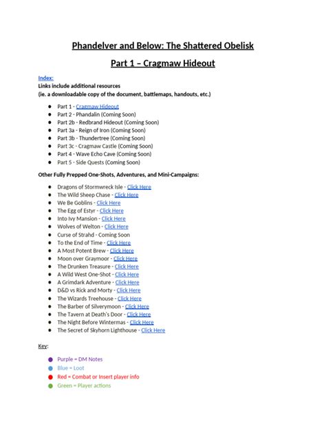 Phandelver And Below The Shattered Obelisk Part 1 Beginning And Cragmaw