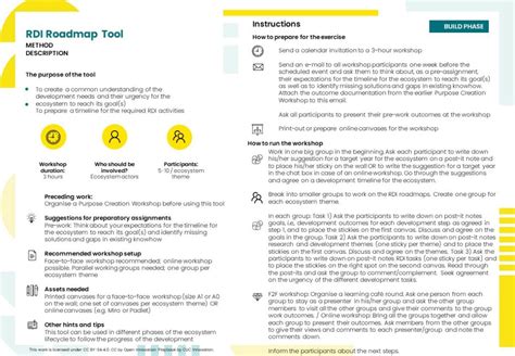 R D Roadmap CLIC Ecosystem Playbook