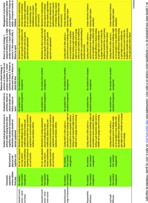 Para Concussion Considerations For Return To Play Download Scientific Diagram