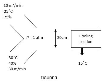 Solved The Air Conditioning System Consists Of A Mixing Chamber