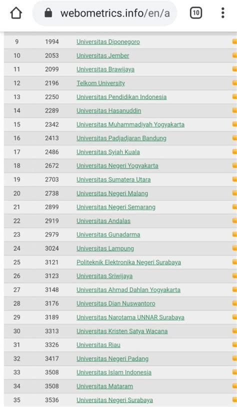 Januari Webometrics Unila Naik Peringkat Universitas Lampung