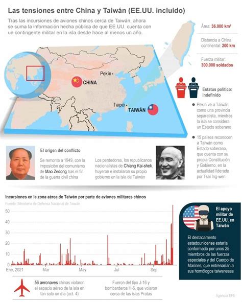 Infograf A La Peor Crisis Entre Taiw N Y China De Los Ltimos