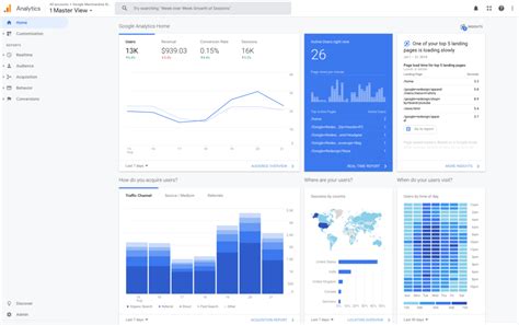 4 Google Analytics Reports To Boost E Commerce Affiliate Sales Blog