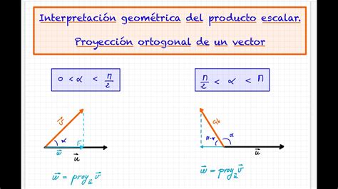 Interpretaci N Geom Trica Del Producto Escalar C Lculo De La