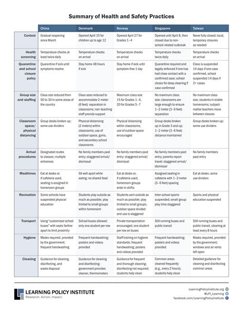 COVID and Schools: Will It Work? – CovidBlog