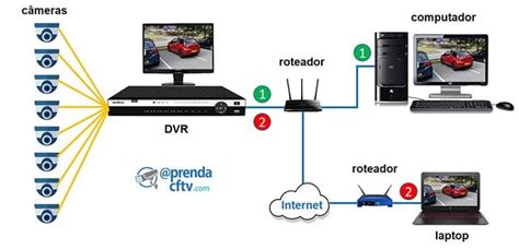 Bitrate para DVR Intelbrás Entenda como configurar fácil de entender