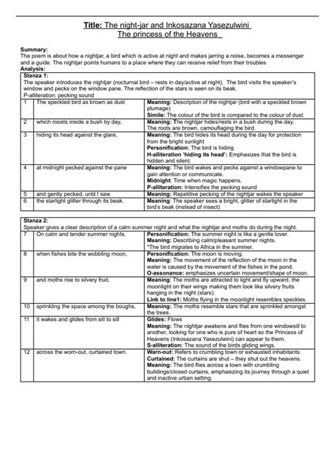 Summary The Night Jar And Inkosazana Yasezulwini Grade 12 English Fal Poempoetry Analysis