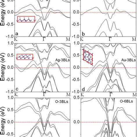 Calculated Band Structures Of Sb 111 Thin Films A 6 BL With SOC