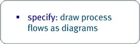 Yasper Process Modeling Software
